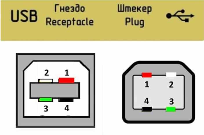  USB 