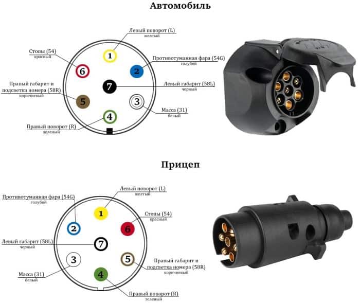 Pinout Z suvky P v su Typy Konektor A Sch mata Zapojen Automobil Pinout Z suvky P v su Typy Konektor A Sch mata Zapojen Automobil